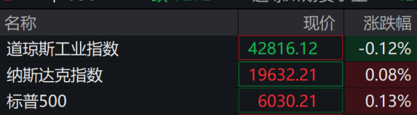 中金优配 深夜！美国核心数据发布！特朗普：没军队帮忙，洛杉矶将成“犯罪现场”