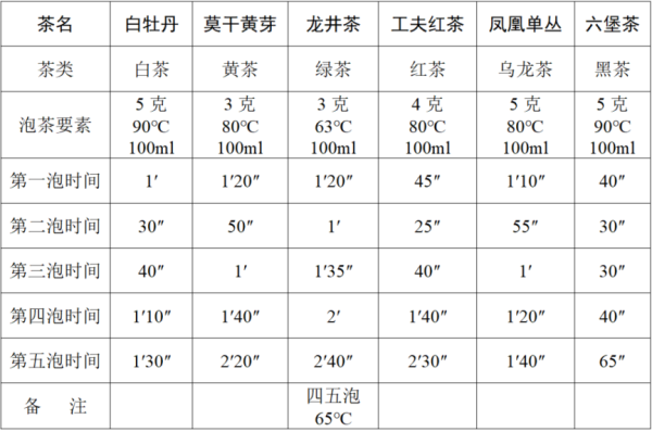 大牛配资网 泡一杯好茶，用这个万能泡茶公式！快收藏