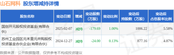 永崋证券 8月1日山石网科现1笔折价13.45%的大宗交易 合计成交504.68万元