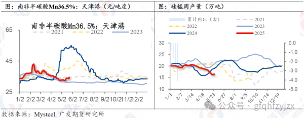 福牛财经 锰硅：“一日游”行情是为何故？